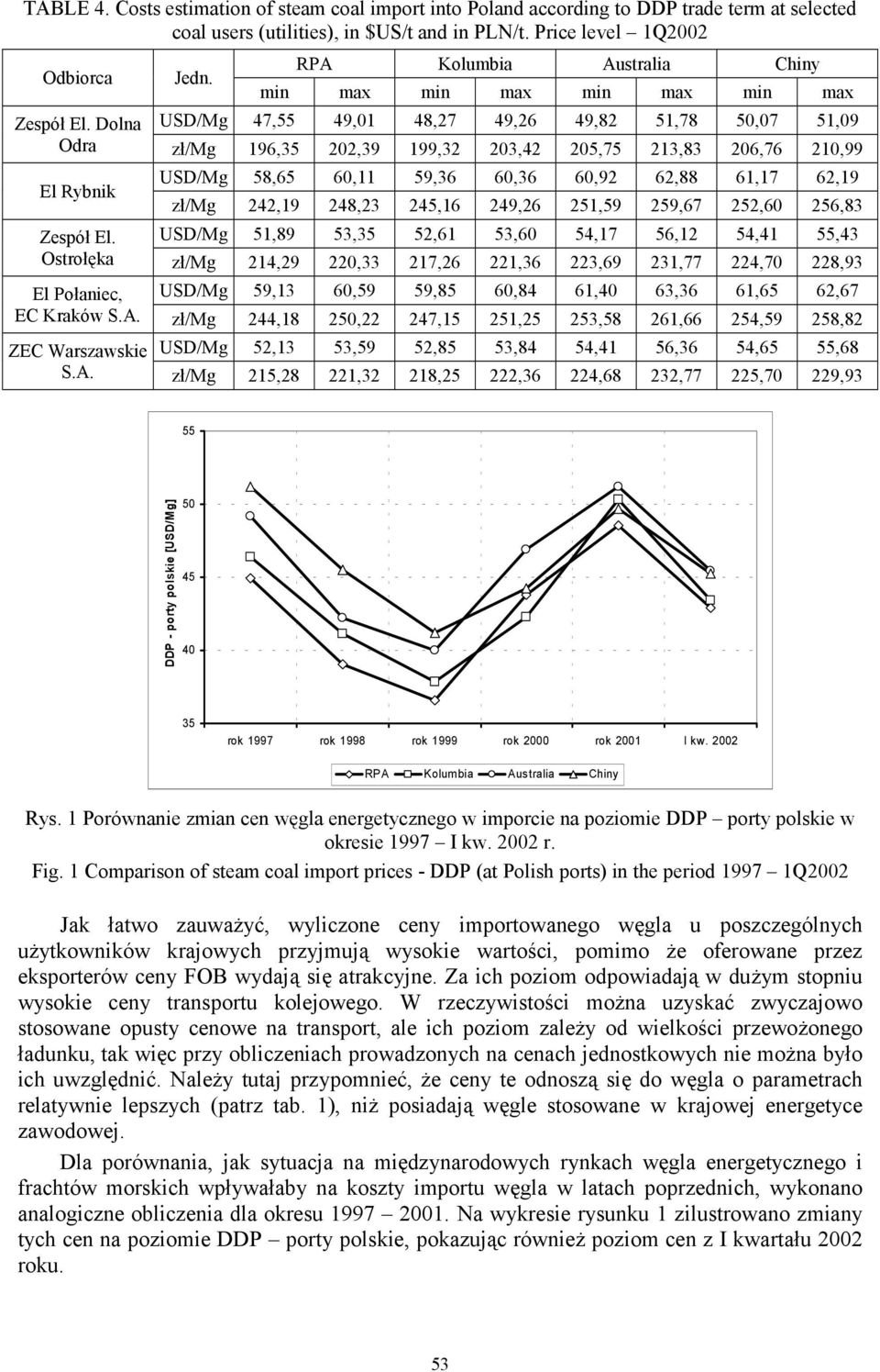 Dolna USD/Mg 47,55 49,01 48,27 49,26 49,82 51,78 50,07 51,09 Odra zł/mg 196,35 202,39 199,32 203,42 205,75 213,83 206,76 210,99 El Rybnik USD/Mg 58,65 60,11 59,36 60,36 60,92 62,88 61,17 62,19 zł/mg