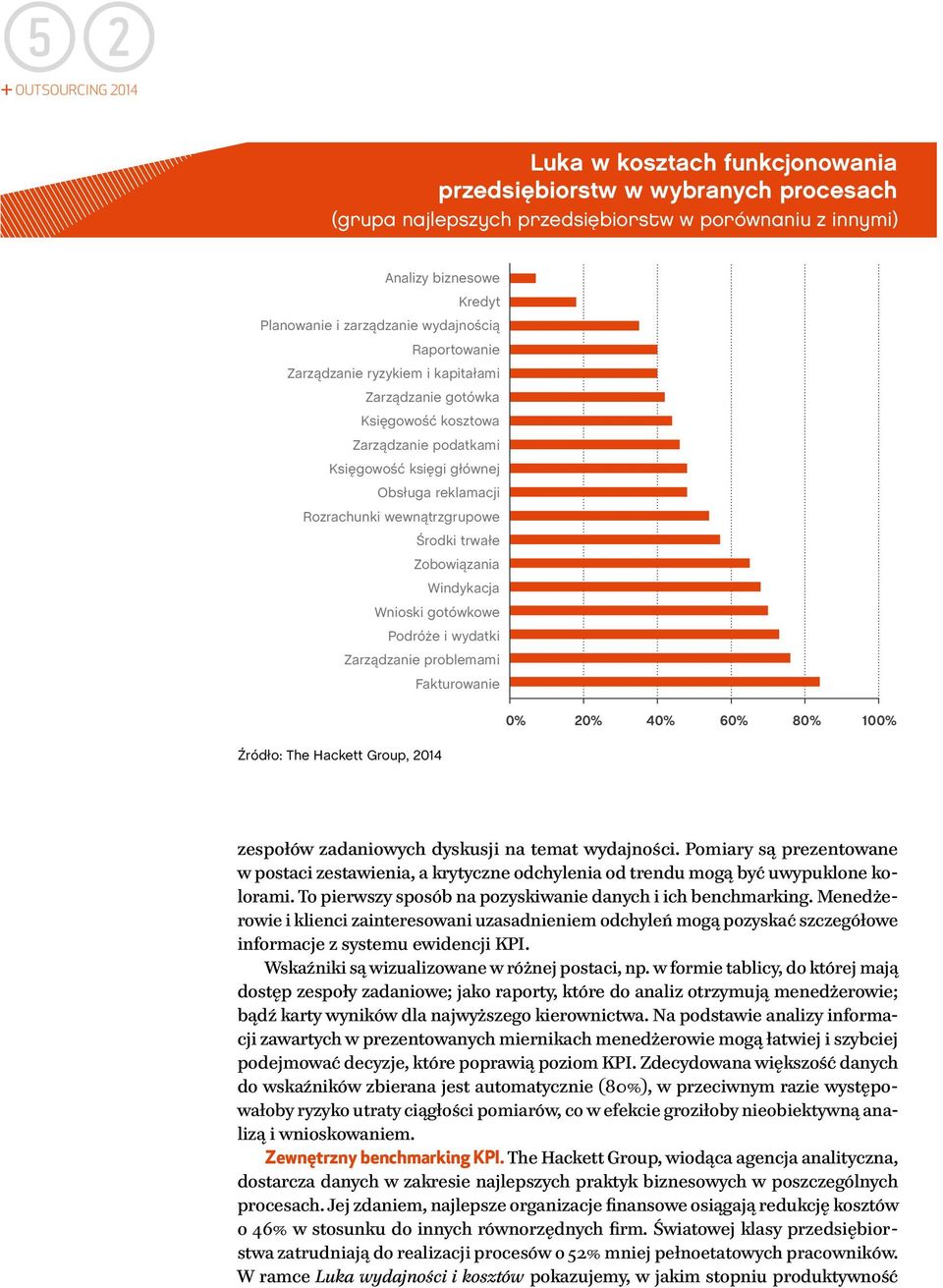 Środki trwałe Zobowiązania Windykacja Wnioski gotówkowe Podróże i wydatki Zarządzanie problemami Fakturowanie 0% 20% 40% 60% 80% 100% Źródło: The Hackett Group, 2014 zespołów zadaniowych dyskusji na