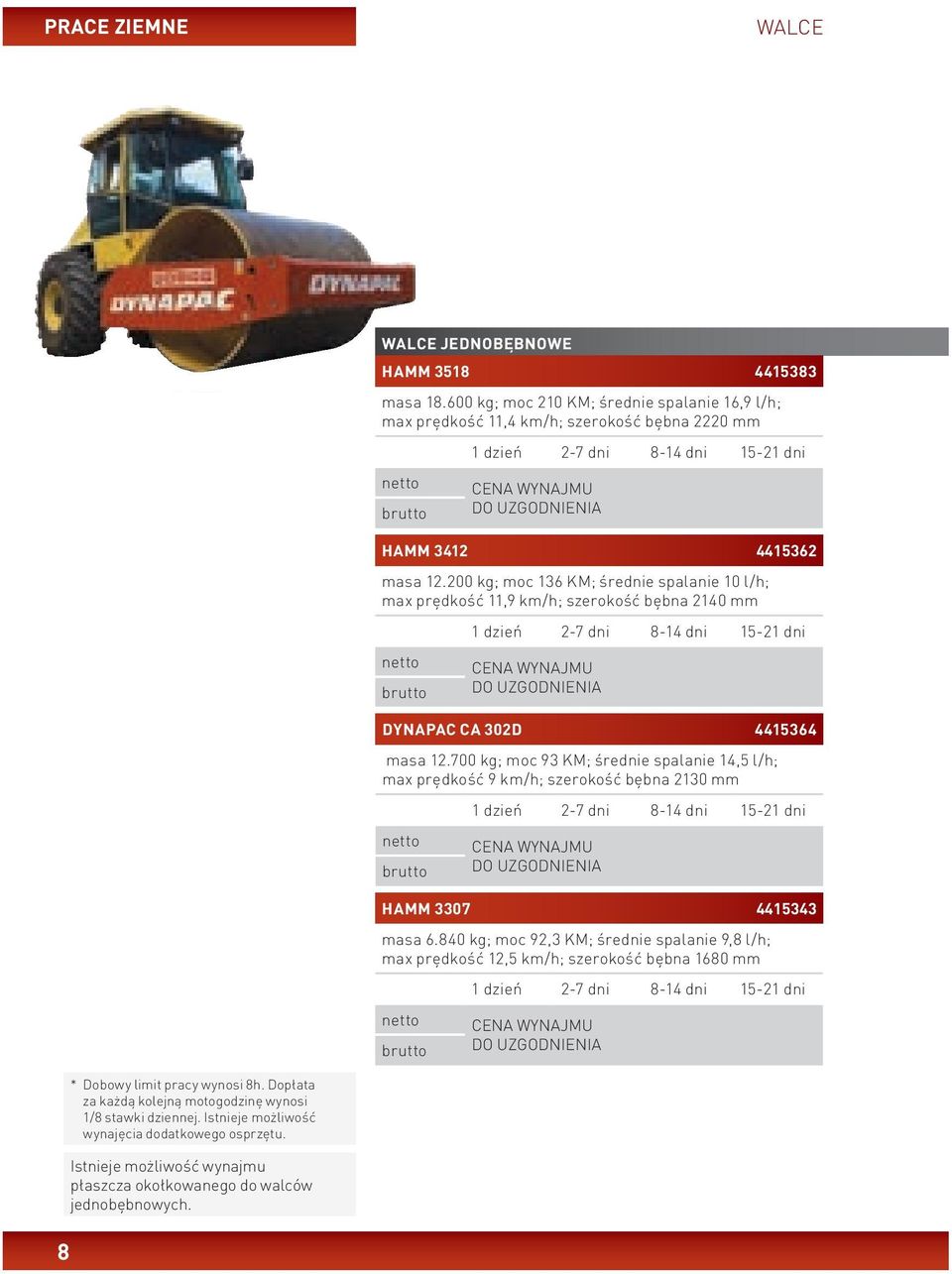 200 kg; moc 136 KM; średnie spalanie 10 l/h; max prędkość 11,9 km/h; szerokość bębna 2140 mm netto brutto CENA WYNAJMU DO UZGODNIENIA DYNAPAC CA 302D 4415364 masa 12.