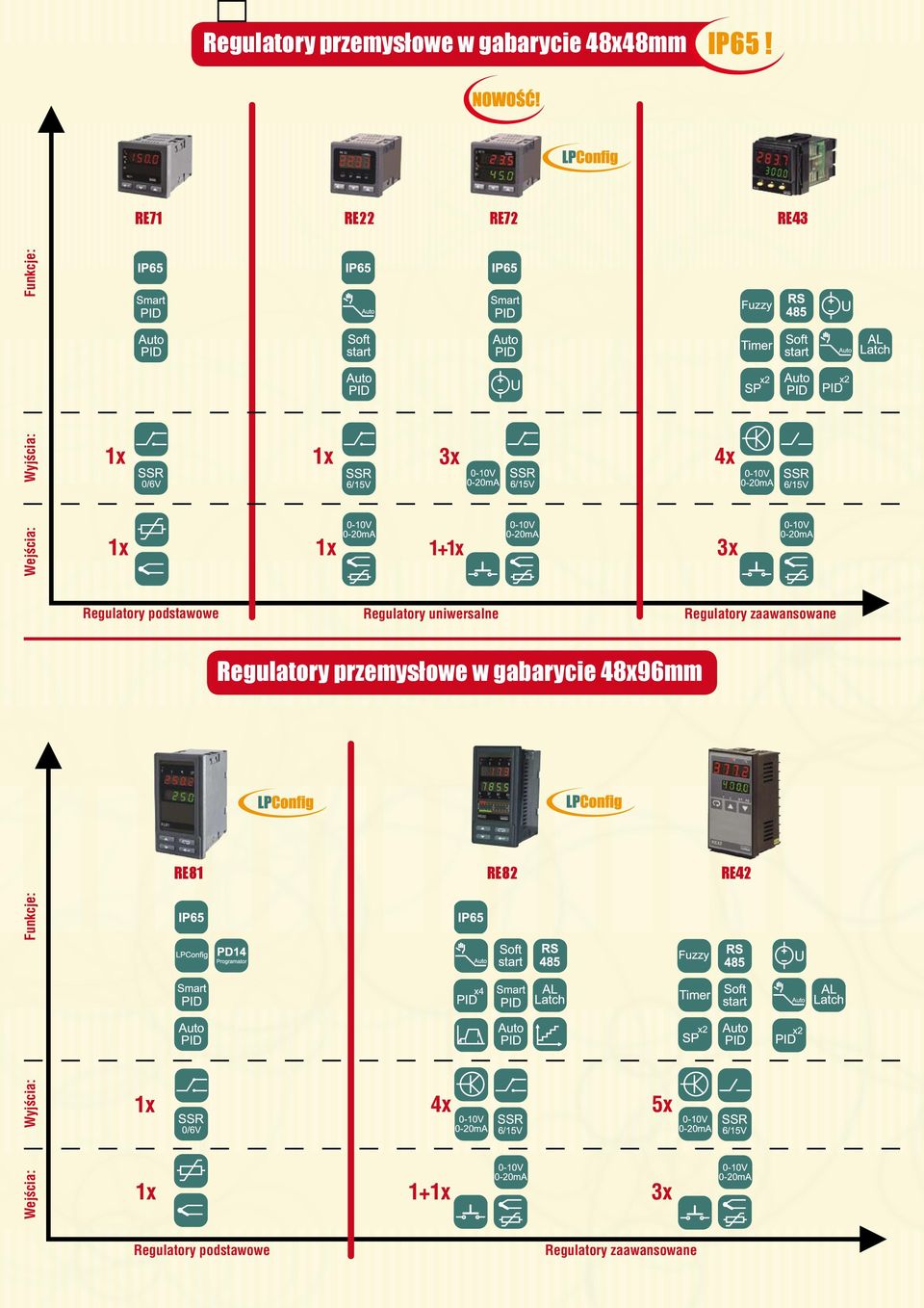 uniwersalne Regulatory zaawansowane Regulatory przemysłowe w