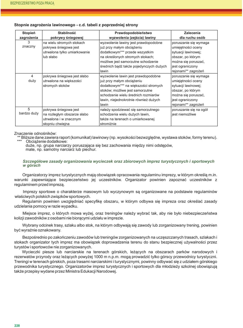 pokrywa śniegowa jest słabo utrwalona na większości stromych stoków pokrywa śniegowa jest na rozległym obszarze słabo utrwalona i w znacznym stopniu chwiejna Prawdopodobieństwo wyzwolenia (zejścia)