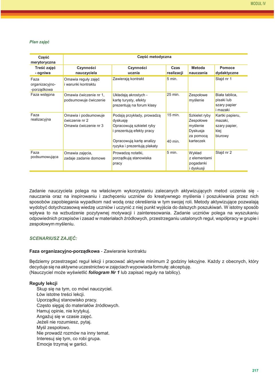realizacji Metoda nauczania Pomoce dydaktyczne Zawierają kontrakt 5 min.