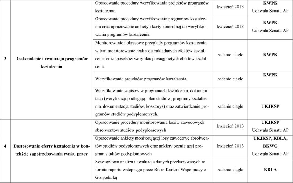 kształcenia, 3 Doskonalenie i ewaluacja programów w tym monitorowanie realizacji zakładanych efektów kształcenia oraz sposobów weryfikacji osiągniętych efektów kształ- KWPK kształcenia cenia