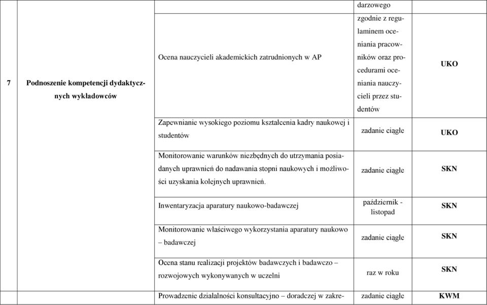 nadawania stopni naukowych i możliwości uzyskania kolejnych uprawnień.