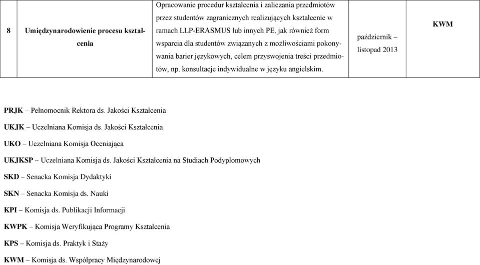 konsultacje indywidualne w języku angielskim. PRJK Pełnomocnik Rektora ds. Jakości Kształcenia UKJK Uczelniana Komisja ds.