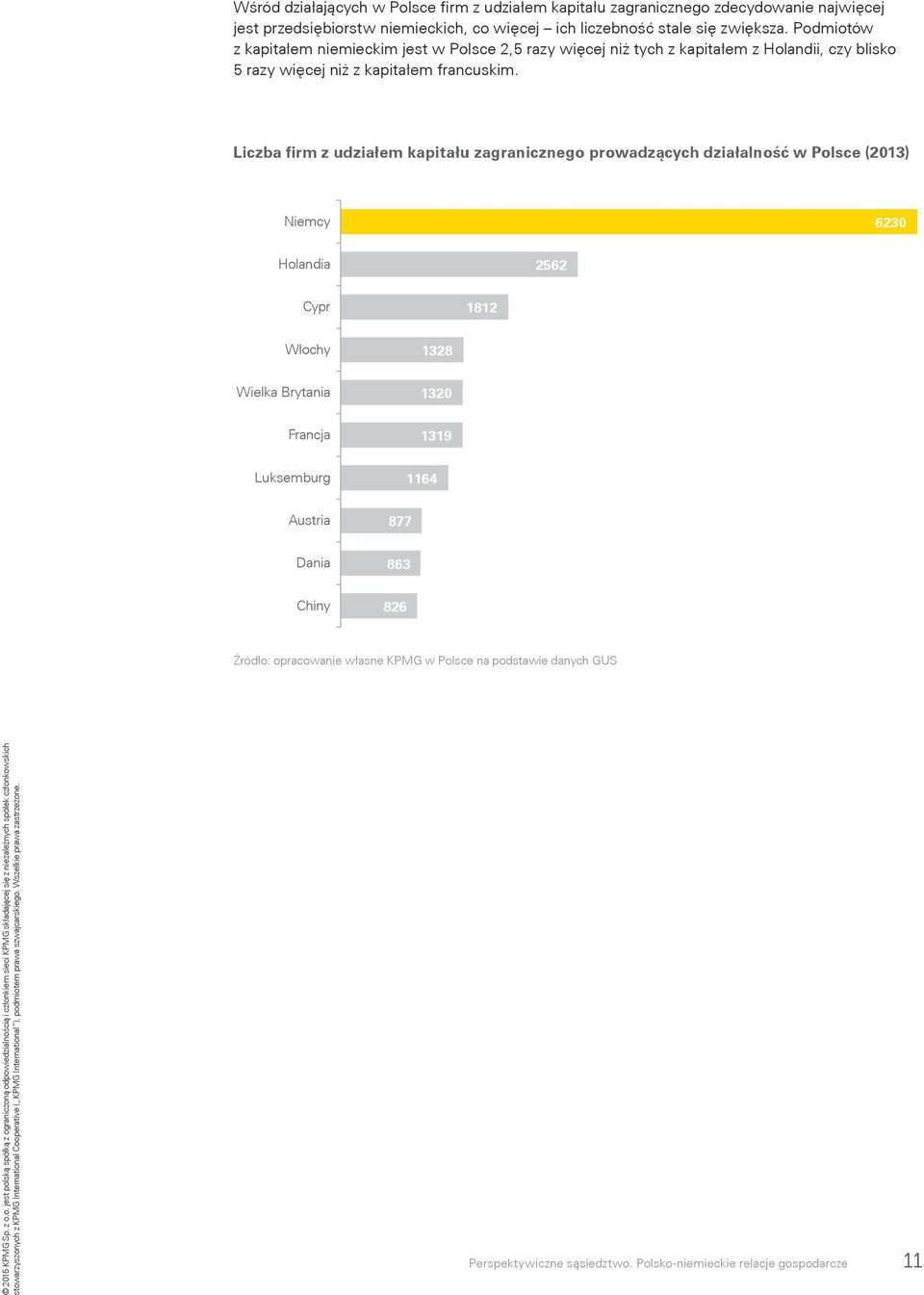 Liczba firm z udziałem kapitału zagranicznego prowadzących działalność w Polsce (2013) Niemcy 6230 Holandia 2562 Cypr 1812 Włochy 1328 Wielka Brytania 1320 Francja