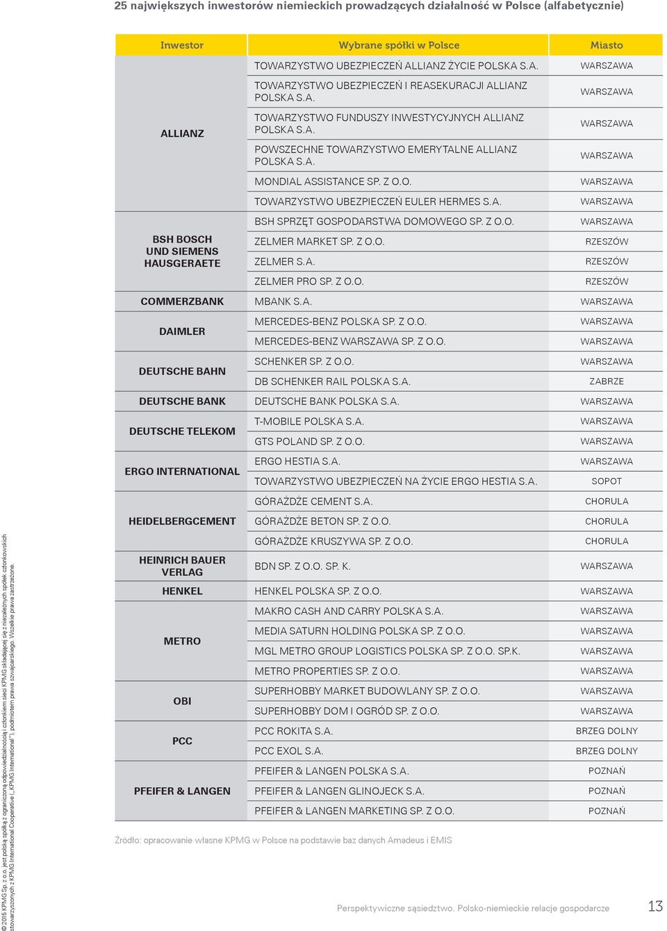 Z O.O. TOWARZYSTWO UBEZPIECZEŃ EULER HERMES S.A. BSH SPRZĘT GOSPODARSTWA DOMOWEGO SP. Z O.O. ZELMER MARKET SP. Z O.O. ZELMER S.A. ZELMER PRO SP. Z O.O. WARSZAWA WARSZAWA WARSZAWA WARSZAWA WARSZAWA WARSZAWA WARSZAWA RZESZÓW RZESZÓW RZESZÓW COMMERZBANK MBANK S.