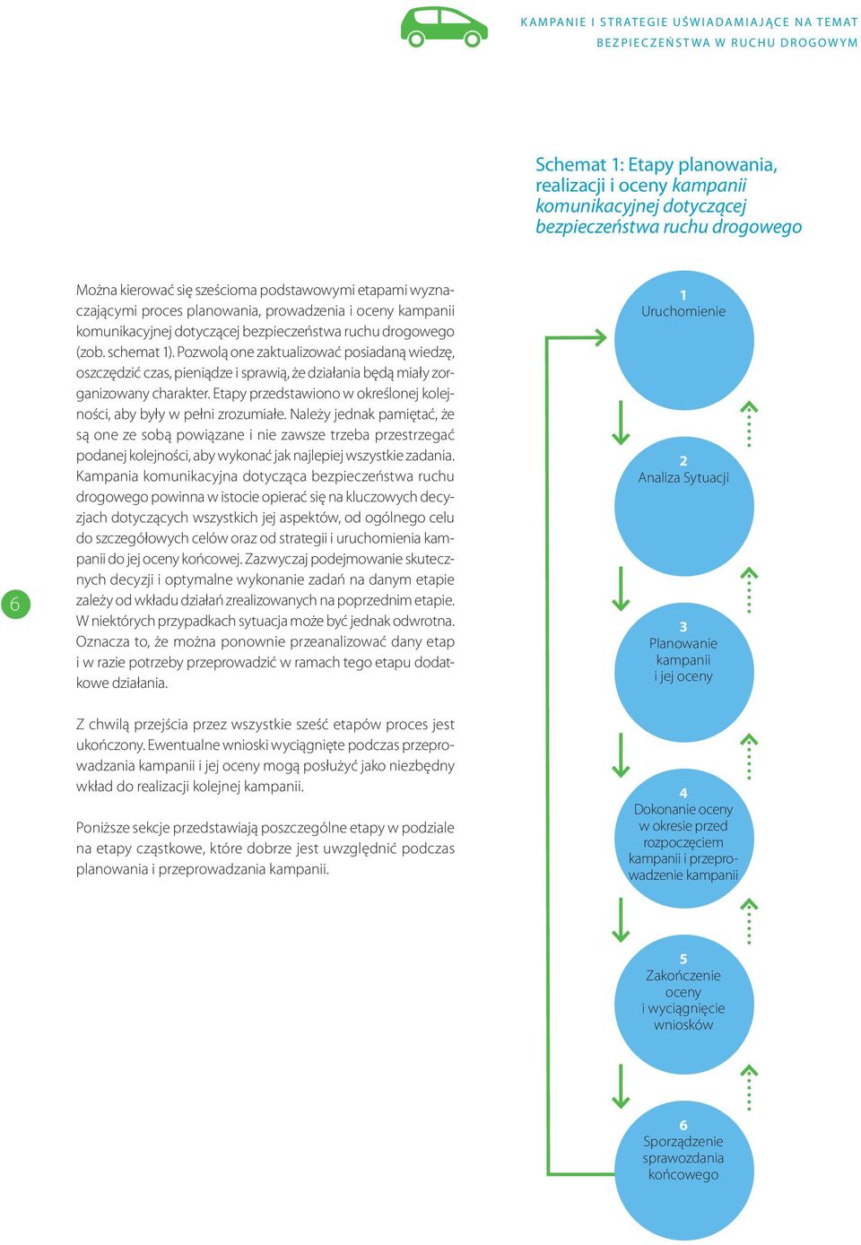 drogowego (zob. schemat 1). Pozwolą one zaktualizować posiadaną wiedzę, oszczędzić czas, pieniądze i sprawią, że działania będą miały zorganizowany charakter.