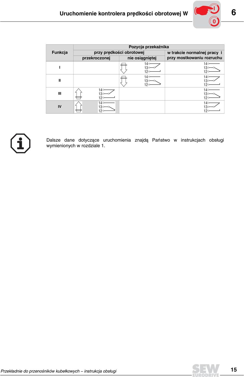 12 14 13 12 14 13 12 14 13 12 14 13 12 14 13 12 14 13 12 Dalsze dane dotycz¹ce uruchomienia znajd¹ Pañstwo w