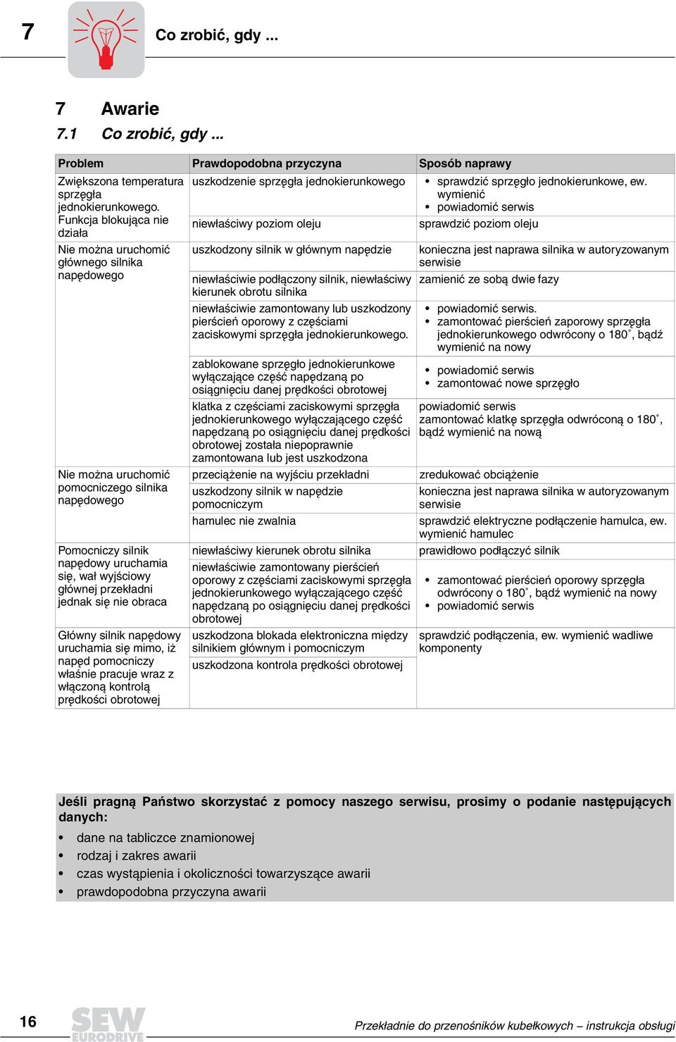 przek³adni jednak siê nie obraca G³ówny silnik napêdowy uruchamia siê mimo, i napêd pomocniczy w³aœnie pracuje wraz z w³¹czon¹ kontrol¹ prêdkoœci obrotowej uszkodzenie sprzêg³a jednokierunkowego