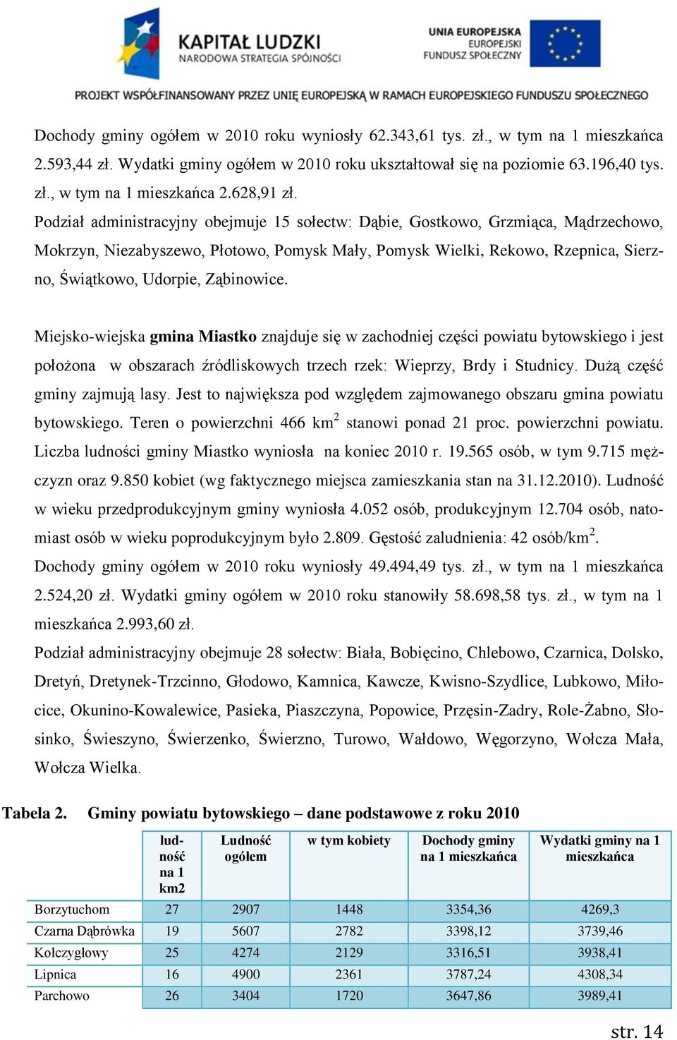Ząbinowice. Miejsko-wiejska gmina Miastko znajduje się w zachodniej części powiatu bytowskiego i jest położona w obszarach źródliskowych trzech rzek: Wieprzy, Brdy i Studnicy.