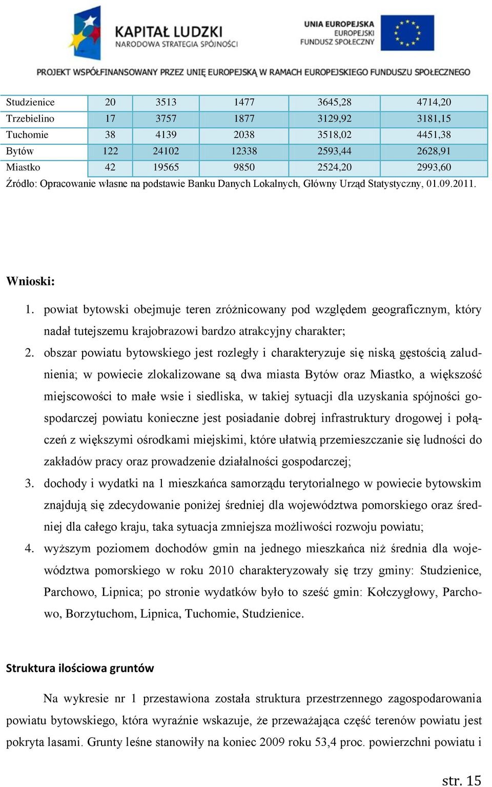 powiat bytowski obejmuje teren zróżnicowany pod względem geograficznym, który nadał tutejszemu krajobrazowi bardzo atrakcyjny charakter; 2.