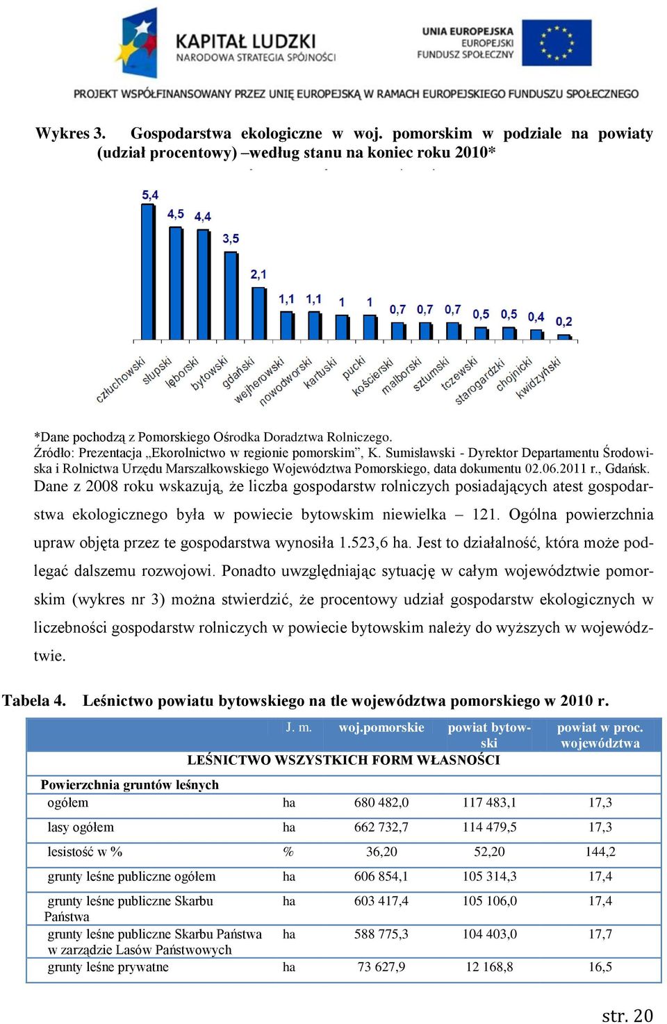 , Gdańsk. Dane z 2008 roku wskazują, że liczba gospodarstw rolniczych posiadających atest gospodarstwa ekologicznego była w powiecie bytowskim niewielka 121.