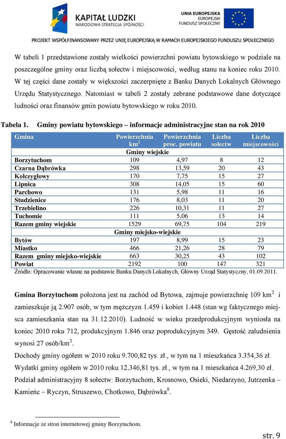 Natomiast w tabeli 2 zostały zebrane podstawowe dane dotyczące ludności oraz finansów gmin powiatu bytowskiego w roku 2010. Tabela 1.
