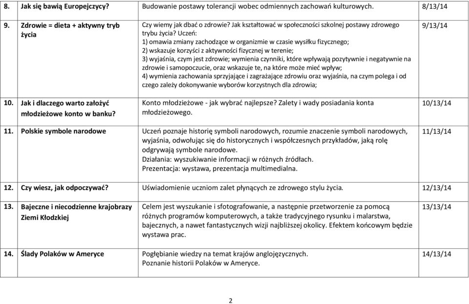 Uczeo: 1) omawia zmiany zachodzące w organizmie w czasie wysiłku fizycznego; 2) wskazuje korzyści z aktywności fizycznej w terenie; 3) wyjaśnia, czym jest zdrowie; wymienia czynniki, które wpływają