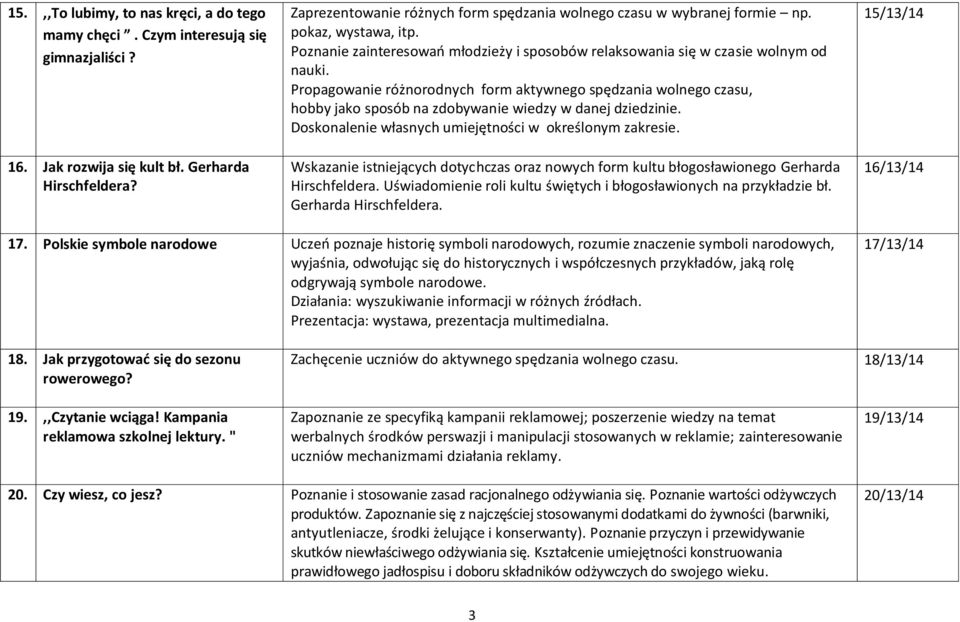 Propagowanie różnorodnych form aktywnego spędzania wolnego czasu, hobby jako sposób na zdobywanie wiedzy w danej dziedzinie. Doskonalenie własnych umiejętności w określonym zakresie.