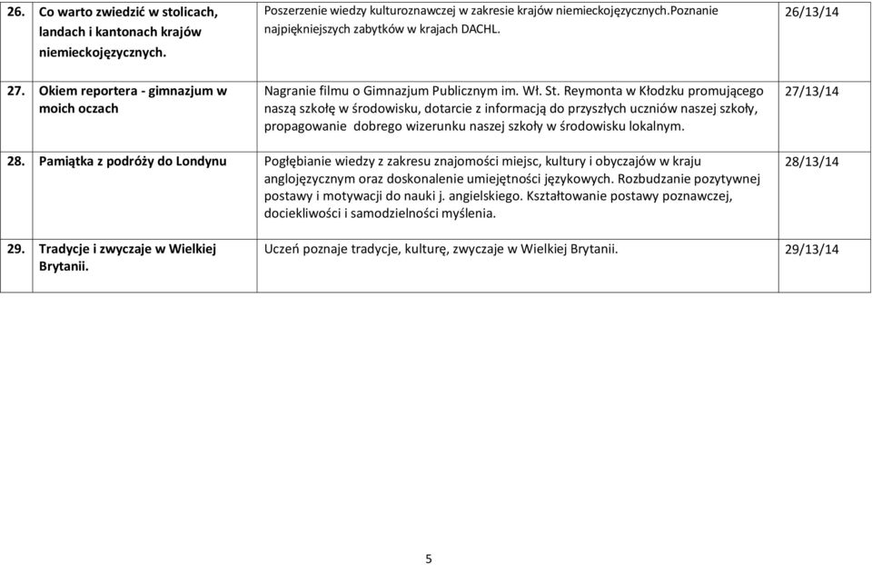 Reymonta w Kłodzku promującego naszą szkołę w środowisku, dotarcie z informacją do przyszłych uczniów naszej szkoły, propagowanie dobrego wizerunku naszej szkoły w środowisku lokalnym. 27/13/14 28.