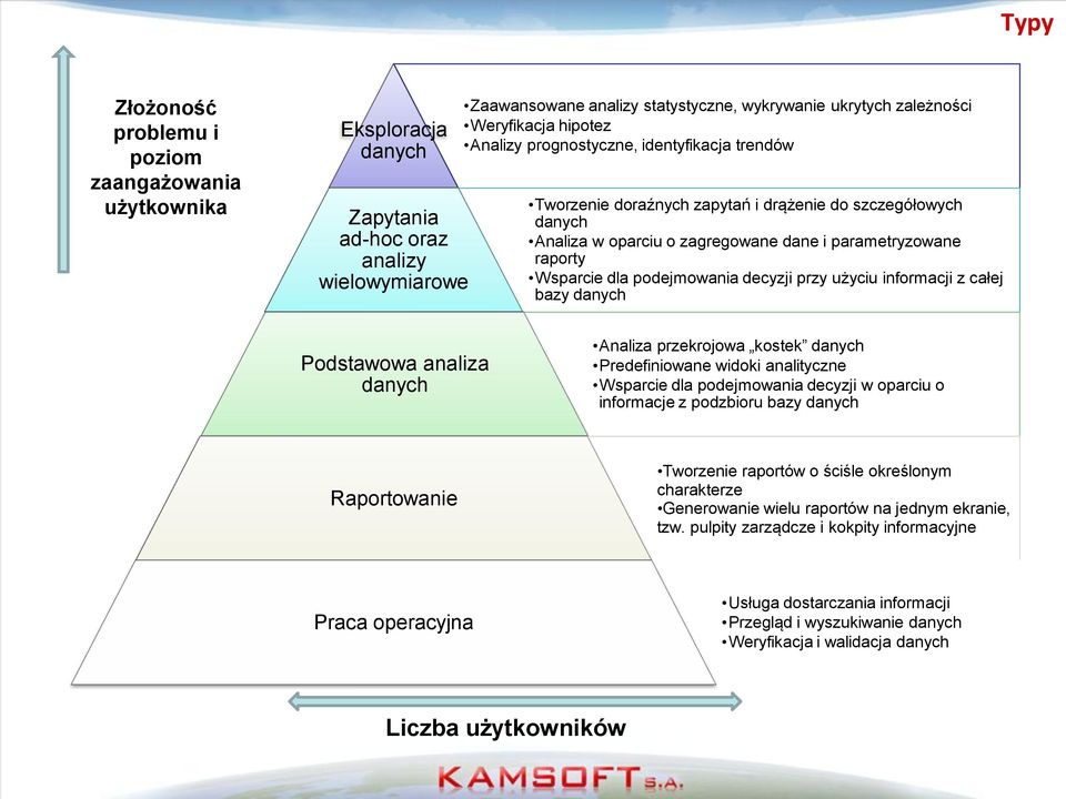 dla podejmowania decyzji przy użyciu informacji z całej bazy danych Podstawowa analiza danych Analiza przekrojowa kostek danych Predefiniowane widoki analityczne Wsparcie dla podejmowania decyzji w