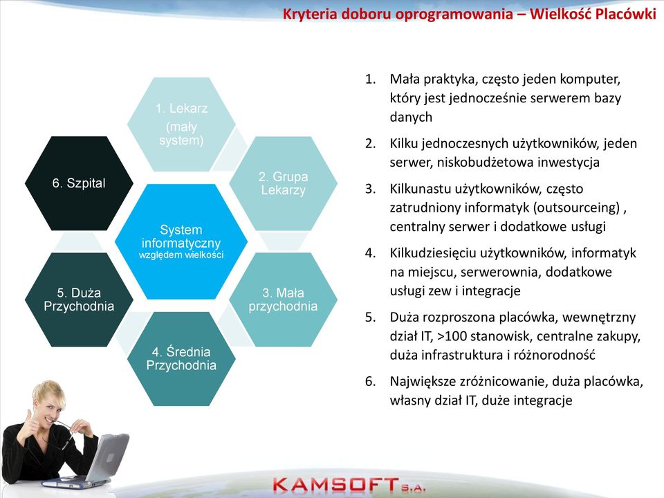 Kilkunastu użytkowników, często zatrudniony informatyk (outsourceing), centralny serwer i dodatkowe usługi 4.