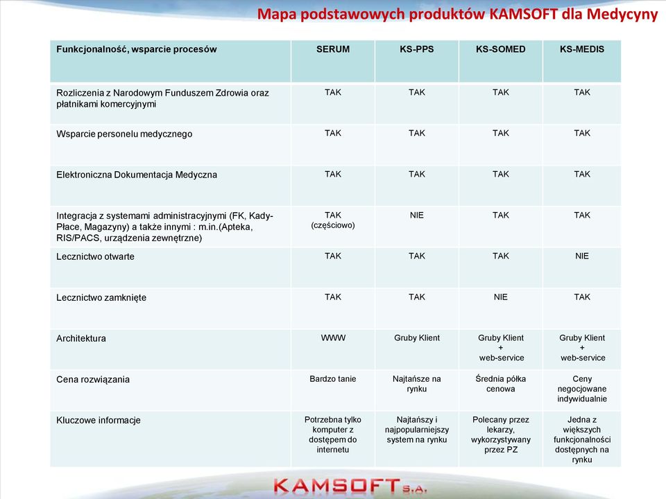 stracyjnymi (FK, Kady- Płace, Magazyny) a także inn