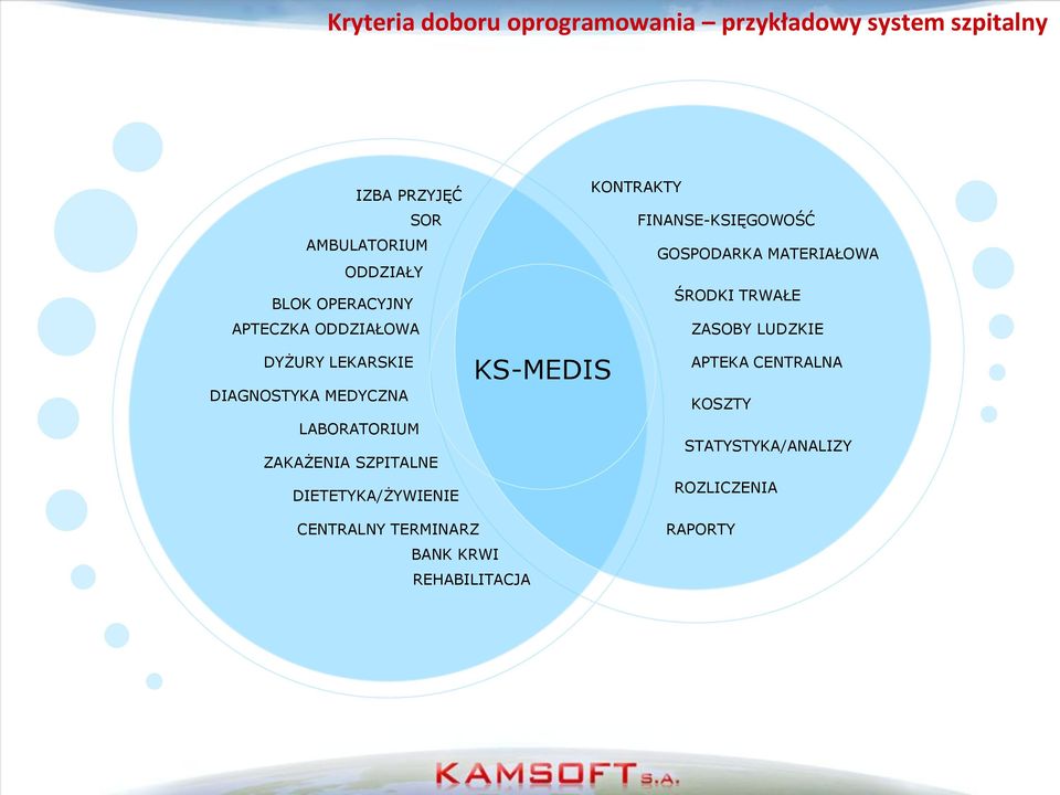 LUDZKIE DYŻURY LEKARSKIE DIAGNOSTYKA MEDYCZNA LABORATORIUM ZAKAŻENIA SZPITALNE DIETETYKA/ŻYWIENIE