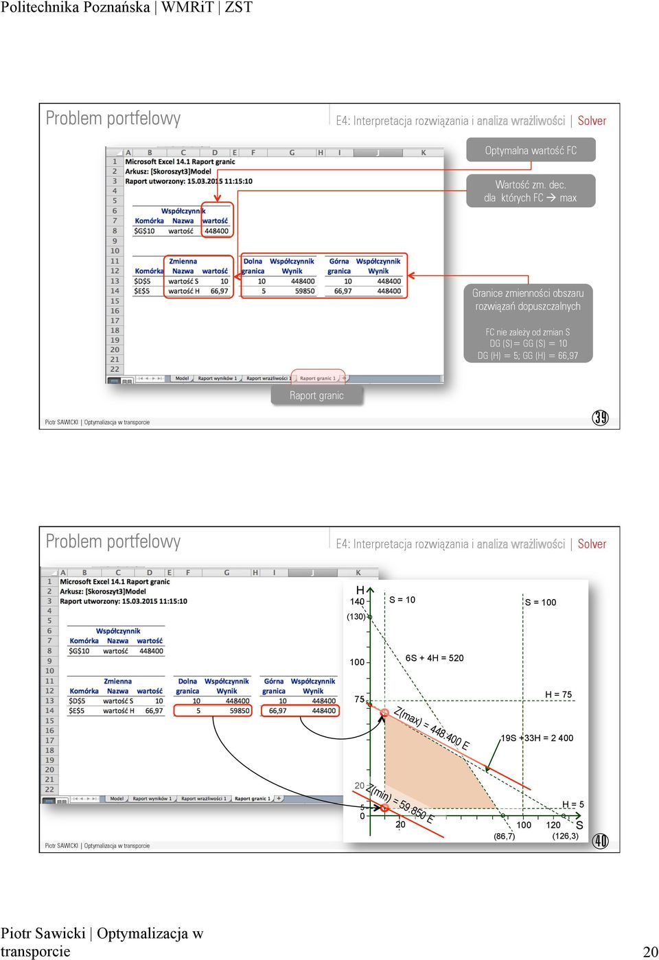 (H) = 5; GG (H) = 66,97 Raport granic 39 : Interpretacja rozwiązania i analiza wrażliwości Solver H 140 (130) S = 10 S =
