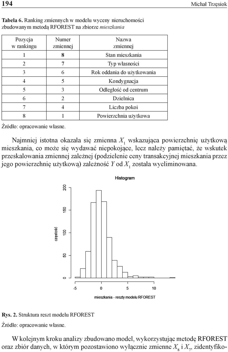 do użytkowania 4 5 Kondygnacja 5 3 Odległość od centrum 6 2 Dzielnica 7 4 Liczba pokoi 8 1 Powierzchnia użytkowa Najmniej istotna okazała się zmienna X 1 wskazująca powierzchnię użytkową mieszkania,