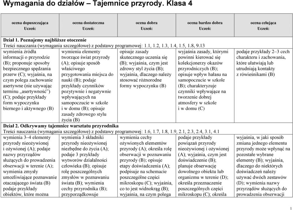 wypoczynku biernego i aktywnego wymienia elementy tworzące świat przyrody (A); opisuje sposób właściwego przygotowania miejsca do nauki ; podaje przykłady czynników pozytywnie i negatywnie