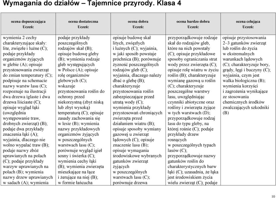 wyjaśnia, dlaczego nie wolno wypalać traw ; podaje nazwy zbóż uprawianych na polach (C); warzyw uprawianych na polach ; wymienia nazwy drzew uprawianych w sadach (A); wymienia poszczególnych rodzajów