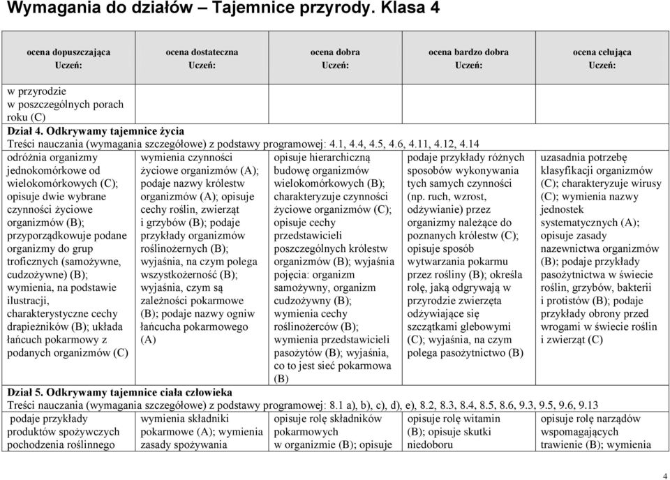 wymienia, na podstawie ilustracji, charakterystyczne cechy drapieżników ; układa łańcuch pokarmowy z podanych organizmów (C) wymienia czynności życiowe organizmów (A); podaje nazwy królestw