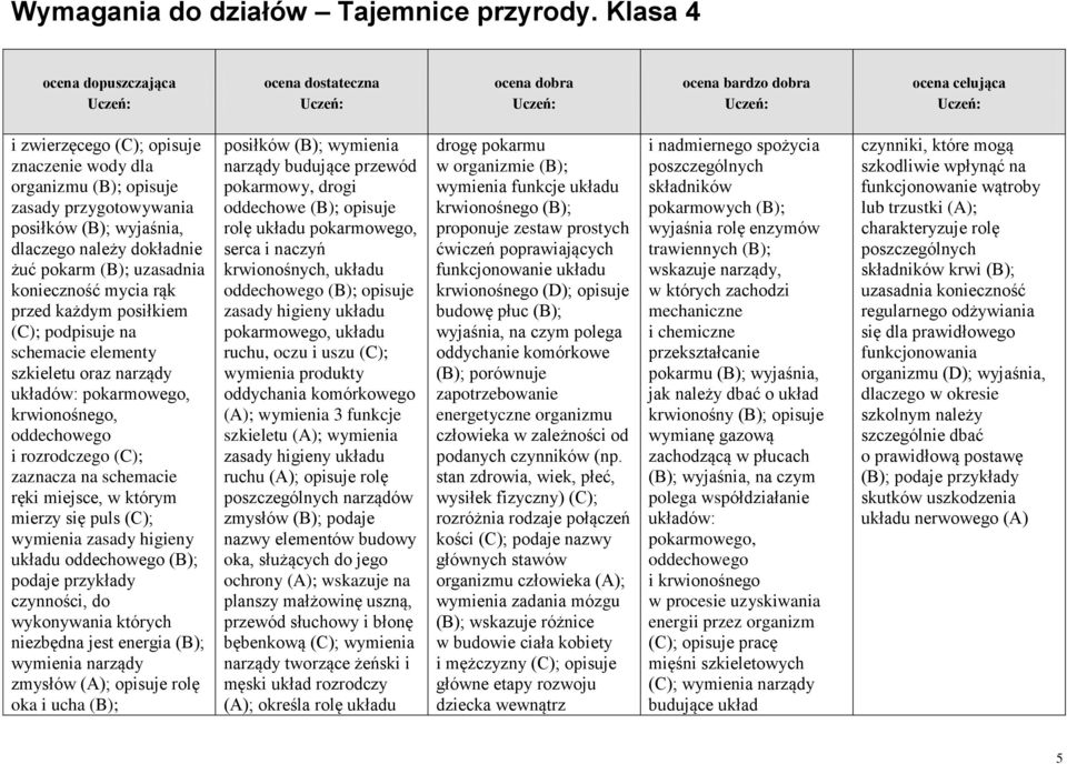 (C); wymienia zasady higieny układu oddechowego ; czynności, do wykonywania których niezbędna jest energia ; wymienia narządy zmysłów (A); opisuje rolę oka i ucha ; posiłków ; wymienia narządy