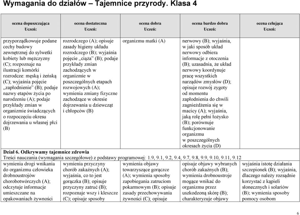 pojęcie ciąża ; podaje przykłady zmian zachodzących w organizmie w poszczególnych etapach rozwojowych (A); wymienia zmiany fizyczne zachodzące w okresie dojrzewania u dziewcząt i chłopców organizmu