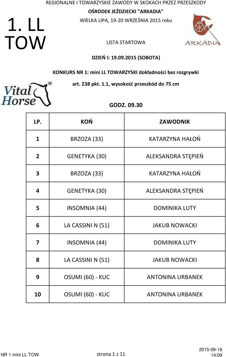 KOŃ ZAWODNIK 1 BRZOZA (33) KATARZYNA HAŁOŃ 2 GENETYKA (30) ALEKSANDRA STĘPIEŃ 3 BRZOZA (33) KATARZYNA HAŁOŃ 4 GENETYKA (30) ALEKSANDRA