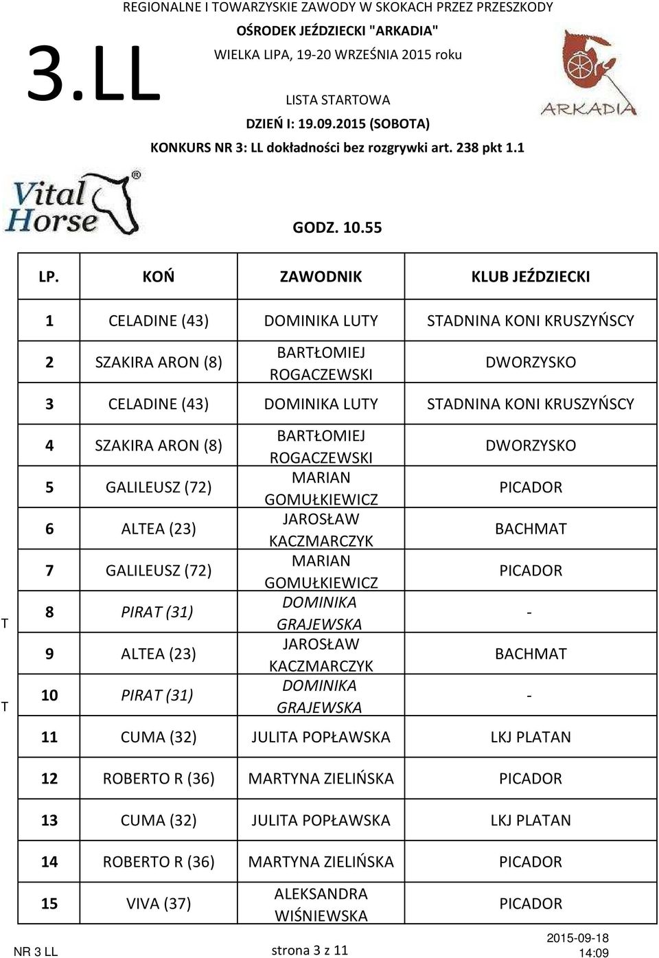 SZAKIRA ARON (8) 5 GALILEUSZ (72) 6 ALTEA (23) 7 GALILEUSZ (72) 8 PIRAT (31) 9 ALTEA (23) 10 PIRAT (31) BARTŁOMIEJ ROGACZEWSKI JAROSŁAW KACZMARCZYK DOMINIKA GRAJEWSKA