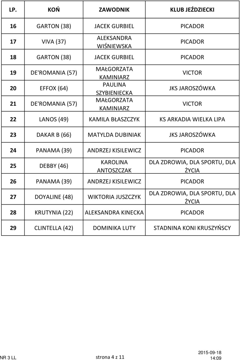 (39) ANDRZEJ KISILEWICZ 25 DEBBY (46) KAROLINA ANTOSZCZAK DLA ZDROWIA, DLA SPORTU, DLA ŻYCIA 26 PANAMA (39) ANDRZEJ KISILEWICZ 27 DOYALINE (48)