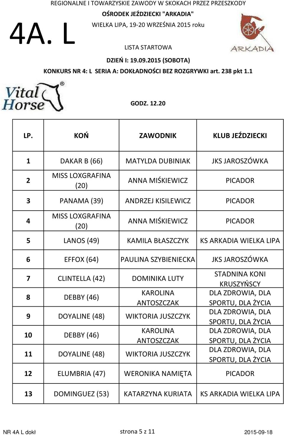 ARKADIA WIELKA LIPA 6 EFFOX (64) PAULINA SZYBIENIECKA JKS JAROSZÓWKA 7 CLINTELLA (42) DOMINIKA LUTY 8 DEBBY (46) KAROLINA ANTOSZCZAK 9 DOYALINE (48) WIKTORIA JUSZCZYK 10 DEBBY (46) KAROLINA