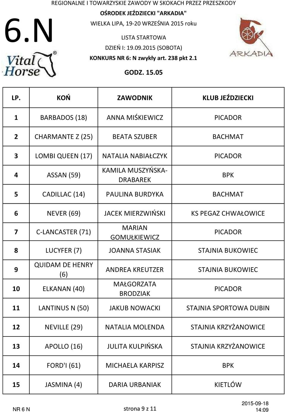 PAULINA BURDYKA BACHMAT 6 NEVER (69) JACEK MIERZWIŃSKI KS PEGAZ CHWAŁOWICE 7 C-LANCASTER (71) 8 LUCYFER (7) JOANNA STASIAK STAJNIA BUKOWIEC 9 QUIDAM DE HENRY (6) 10 ELKANAN