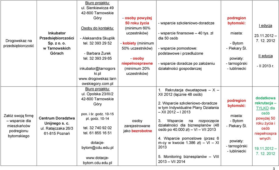 32 393 29 65 inkubator@tarnogors ki.pl www.drogowskaz.tarn owskiegory.com.pl Biuro projektu: ul. Opolska 23/III/2 42-600 Tarnowskie Góry pon. i śr. godz. 10-15 pt. godz. 10-14 tel. 32 740 92 02 tel.