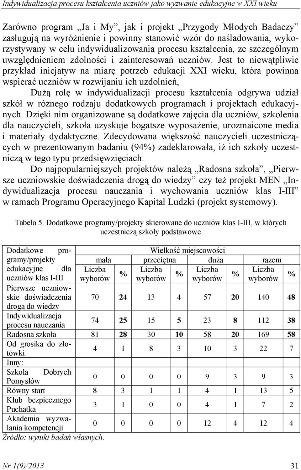 Jest to niewątpliwie przykład inicjatyw na miarę potrzeb edukacji XXI wieku, która powinna wspierać uczniów w rozwijaniu ich uzdolnień, Dużą rolę w indywidualizacji procesu kształcenia odgrywa udział