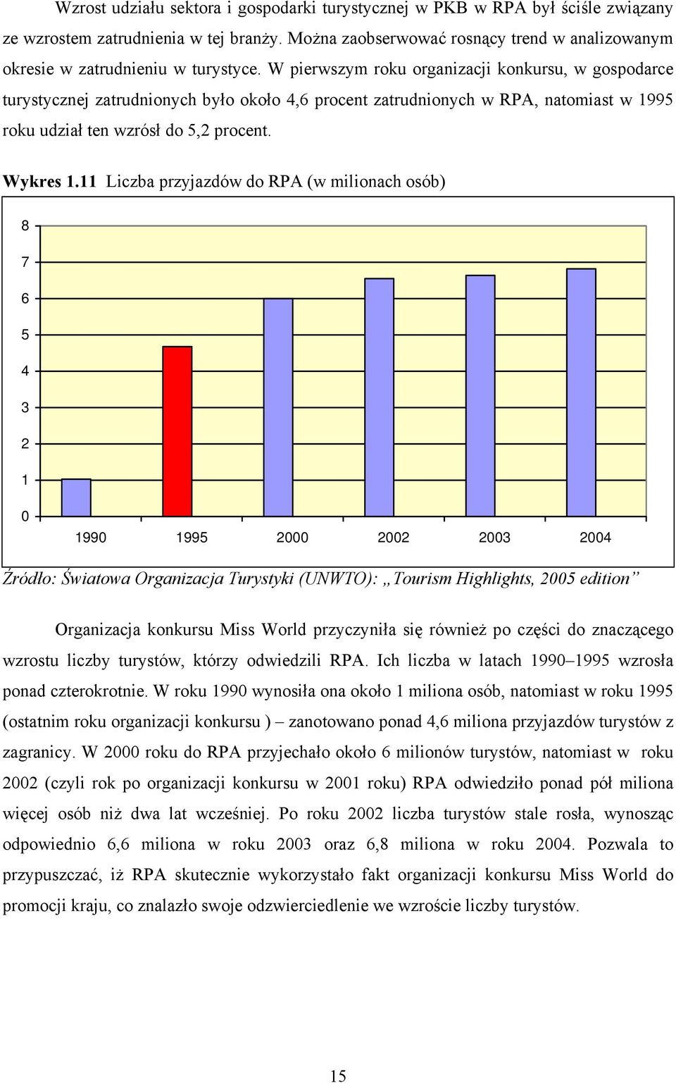 W pierwszym roku organizacji konkursu, w gospodarce turystycznej zatrudnionych było około 4,6 procent zatrudnionych w RPA, natomiast w 1995 roku udział ten wzrósł do 5,2 procent. Wykres 1.