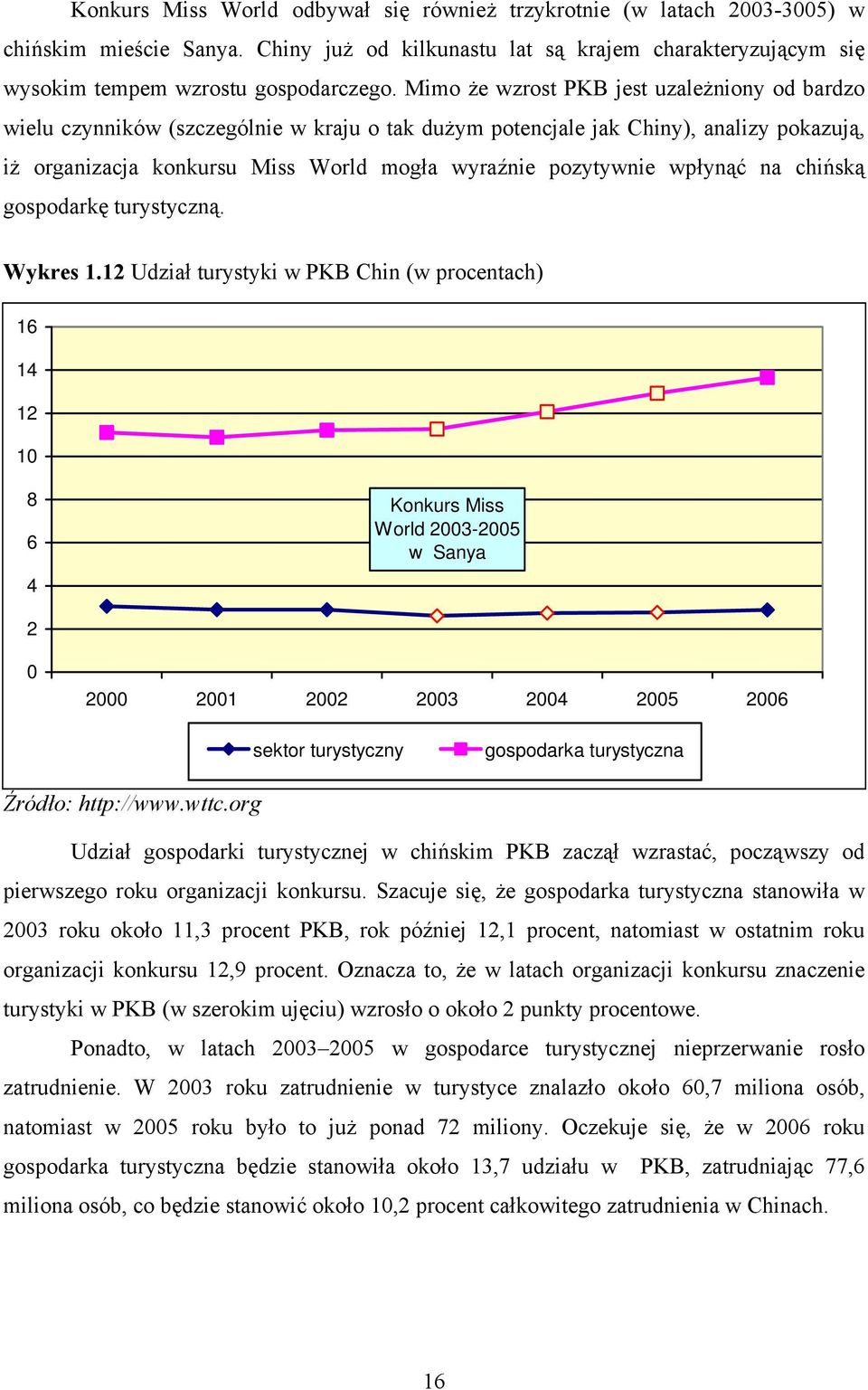 wpłynąć na chińską gospodarkę turystyczną. Wykres 1.