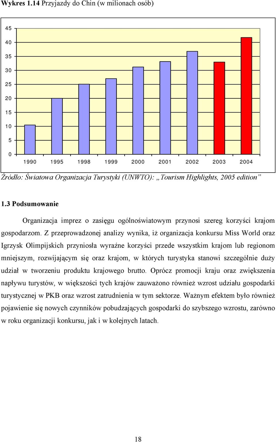 3 Podsumowanie Organizacja imprez o zasięgu ogólnoświatowym przynosi szereg korzyści krajom gospodarzom.