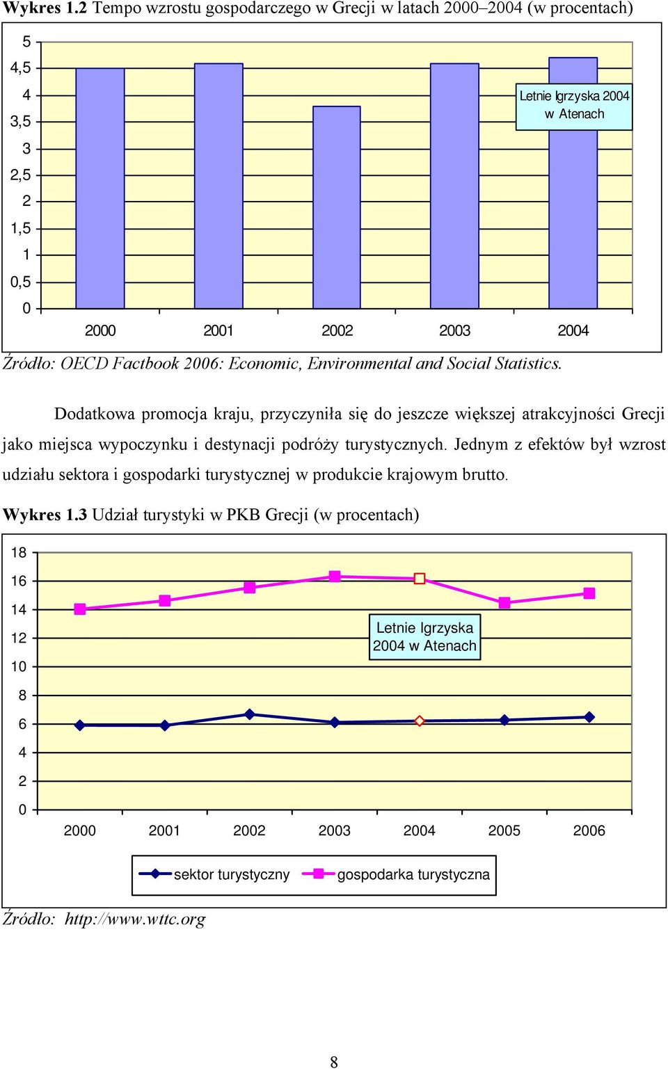 Factbook 2006: Economic, Environmental and Social Statistics.