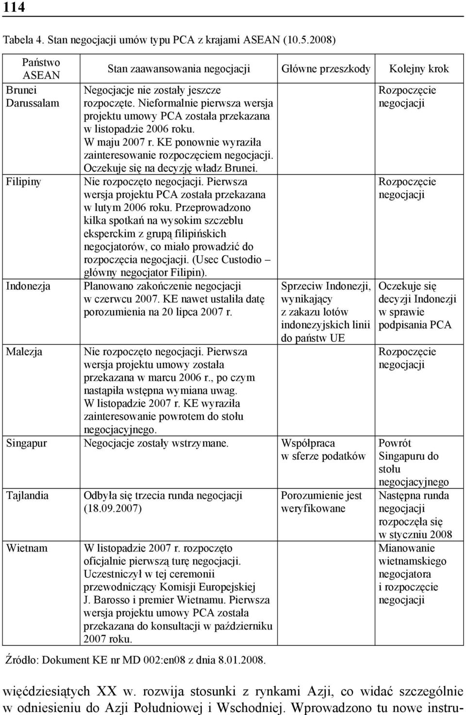 Nieformalnie pierwsza wersja projektu umowy PCA została przekazana w listopadzie 2006 roku. W maju 2007 r. KE ponownie wyraziła zainteresowanie rozpoczęciem negocjacji.