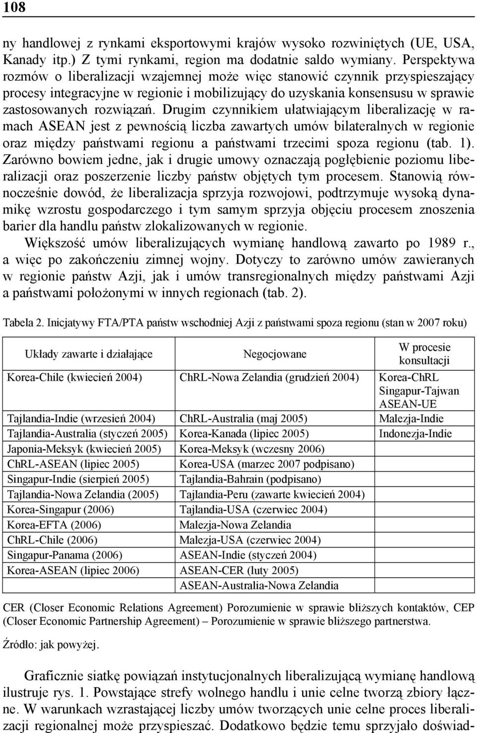 Drugim czynnikiem ułatwiającym liberalizację w ramach ASEAN jest z pewnością liczba zawartych umów bilateralnych w regionie oraz między państwami regionu a państwami trzecimi spoza regionu (tab. 1).