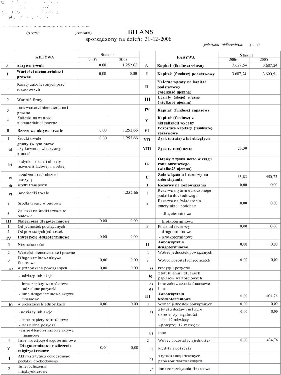 trwałe Środki trwale grunty (w tym prawo użytkowania wieczystego gruntu) budynki, lokale i obiekty inżynierii lądowej i wodnej.5,66.