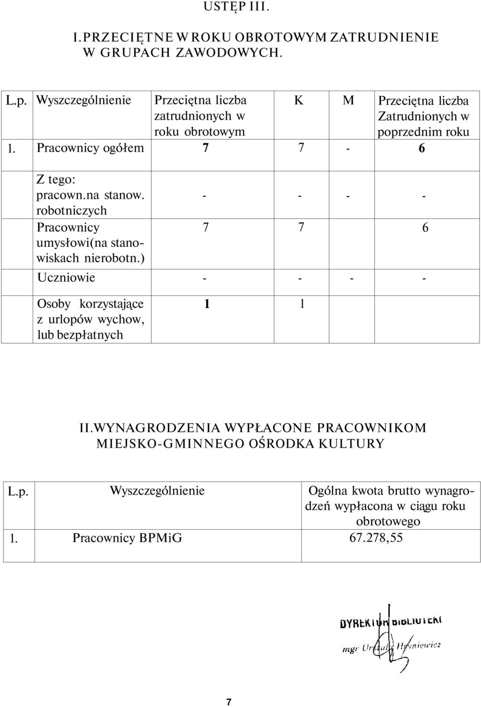 roku 6 Z tego: pracown.na stanow. robotniczych Pracownicy umysłowi(na stanowiskach nierobotn.