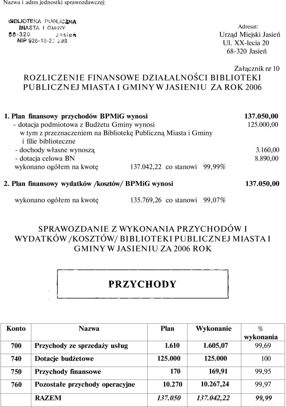 05 dotacja podmiotowa z Budżetu Gminy wynosi 5.00 w tym z przeznaczeniem na Bibliotekę Publiczną Miasta i Gminy i filie biblioteczne dochody własne wynoszą 3.6 dotacja celowa BN 8.