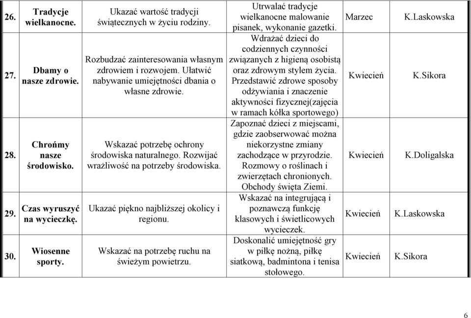 Rozwijać wrażliwość na potrzeby środowiska. Ukazać piękno najbliższej okolicy i regionu. Wskazać na potrzebę ruchu na świeżym powietrzu.