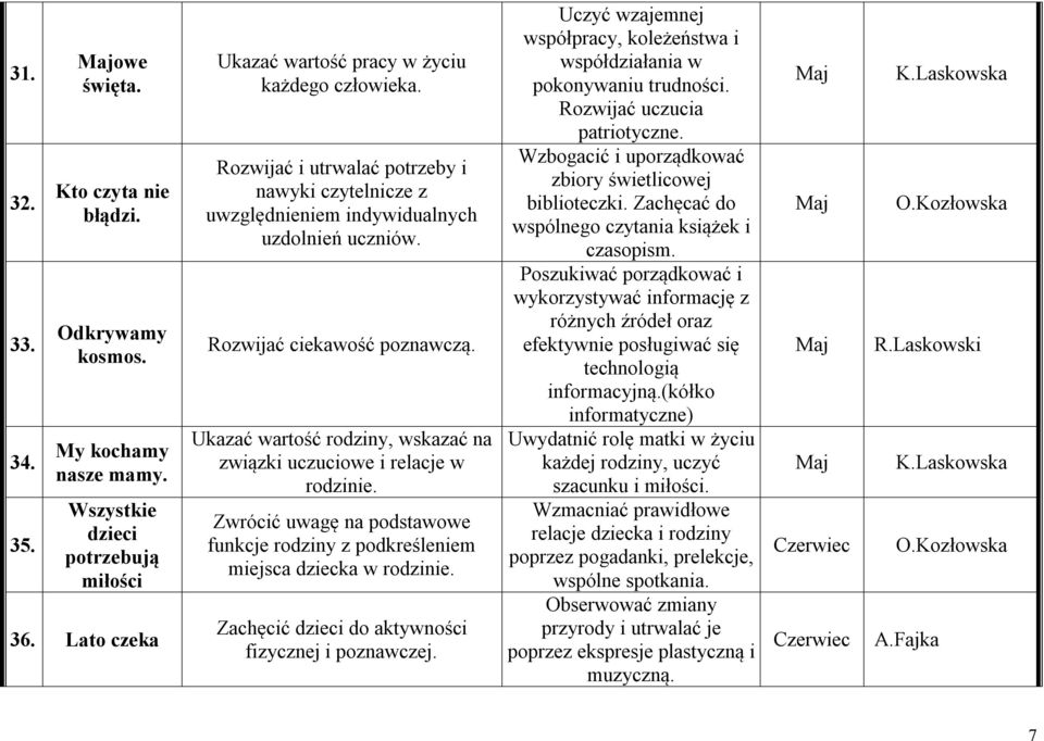 Ukazać wartość rodziny, wskazać na związki uczuciowe i relacje w rodzinie. Zwrócić uwagę na podstawowe funkcje rodziny z podkreśleniem miejsca dziecka w rodzinie.